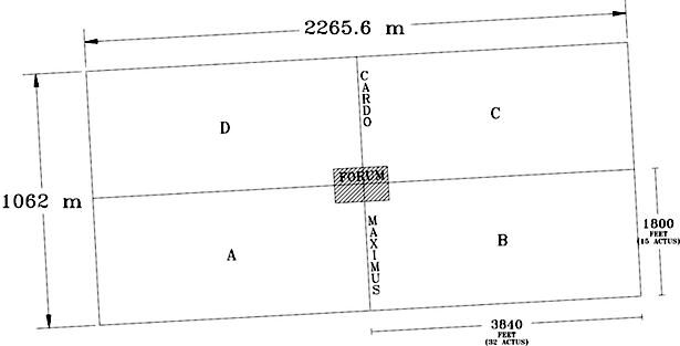 Schematic drawing of the four quadrants of the urban colony, each of which is 32 × 15 actus, with centrally located forum and cardo maximus.